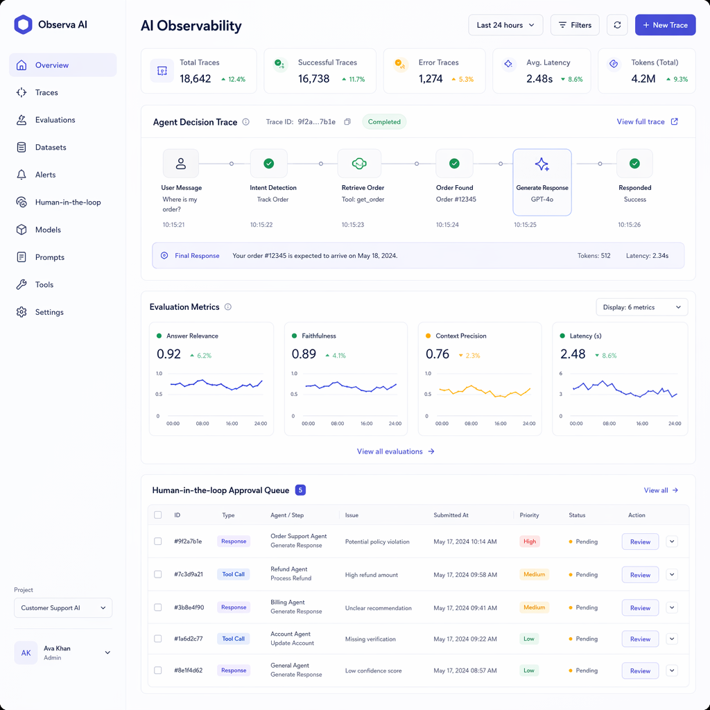 Observability dashboard — success rate, latency metrics, agent decision traces, and HITL status